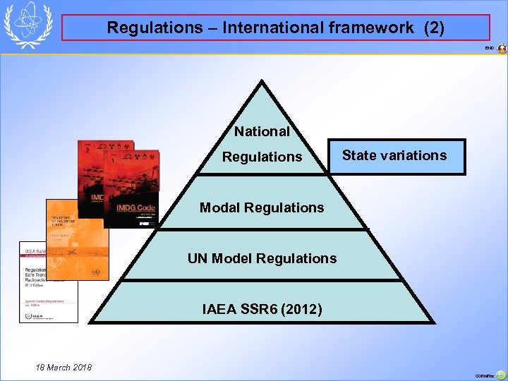 Regulations – International framework (2) END National Regulations State variations Modal Regulations UN Model