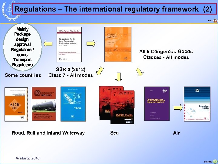 Regulations – The international regulatory framework (2) END Mainly Package design approval Regulators /