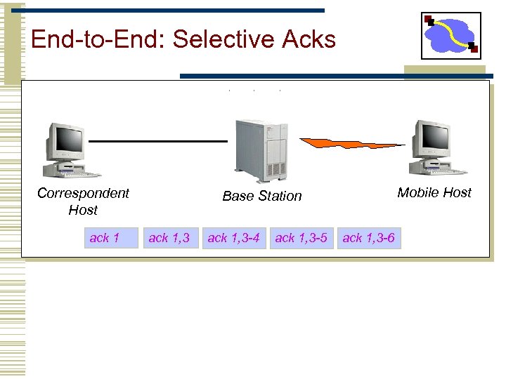 End-to-End: Selective Acks Correspondent Host ack 1 Mobile Host Base Station ack 1, 3