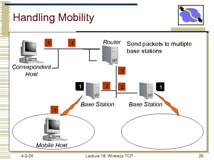 Handling Mobility 5 Router 4 Correspondent Host Send packets to multiple base stations 3