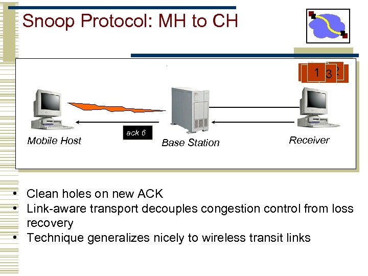 Snoop Protocol: MH to CH 5 1 320 64 Mobile Host ack 6 Base