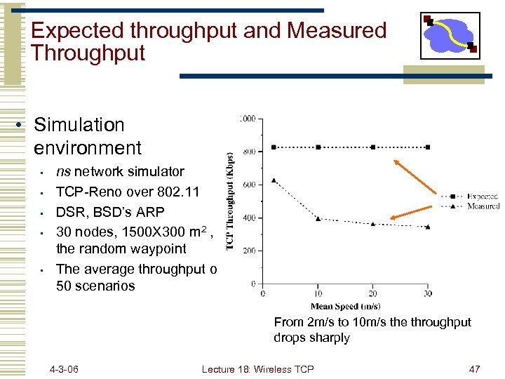 Expected throughput and Measured Throughput • Simulation environment • • • ns network simulator