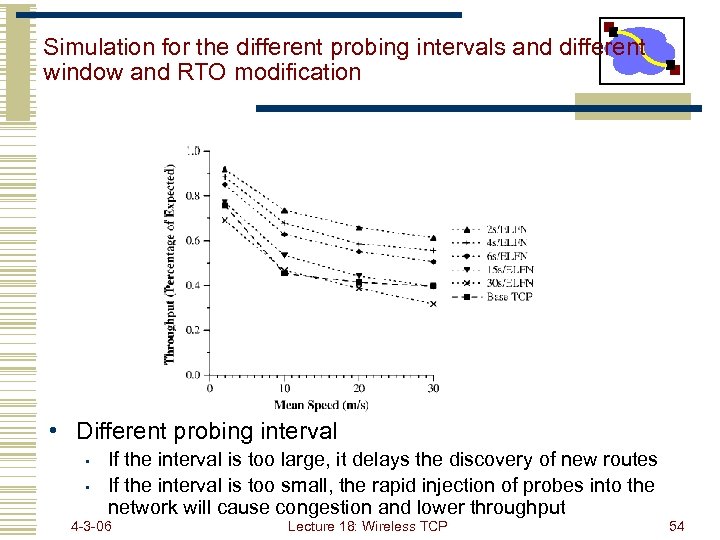 Simulation for the different probing intervals and different window and RTO modification • Different