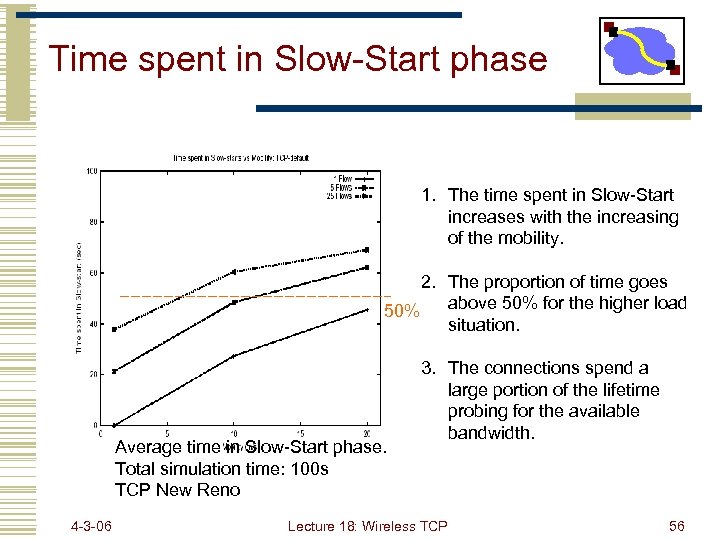 Time spent in Slow-Start phase 1. The time spent in Slow-Start increases with the