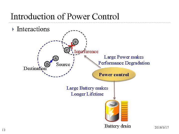 Introduction of Power Control Interactions B C A D Destination Source Interference Large Power