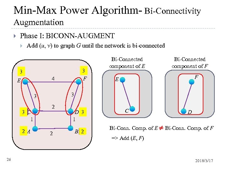 Min-Max Power Algorithm- Bi-Connectivity Augmentation Phase I: BICONN-AUGMENT Add (u, v) to graph G