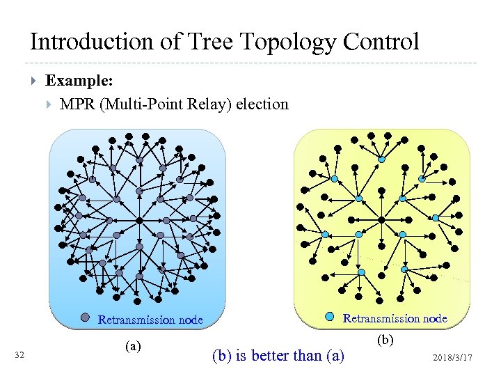 Introduction of Tree Topology Control Example: MPR (Multi-Point Relay) election Retransmission node 32 (a)