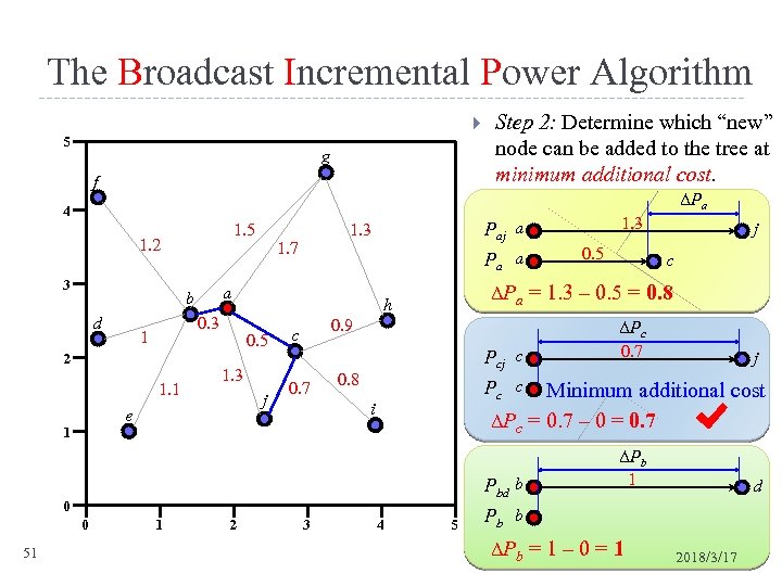 The Broadcast Incremental Power Algorithm 5 g f ΔPa 4 3 d 0. 3