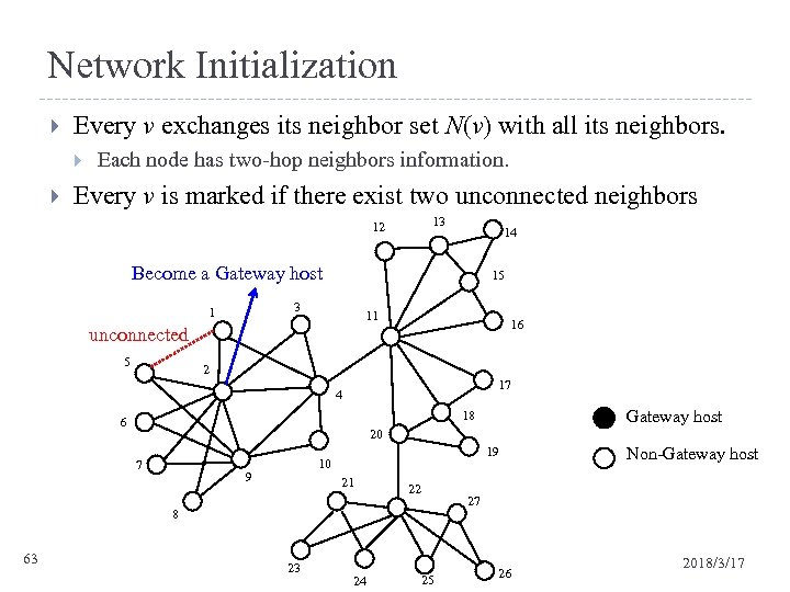 Network Initialization Every v exchanges its neighbor set N(v) with all its neighbors. Each