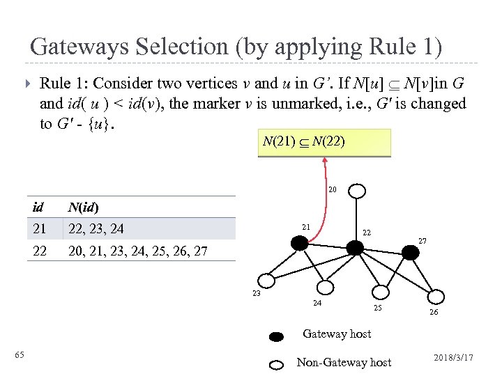 Gateways Selection (by applying Rule 1) Rule 1: Consider two vertices v and u