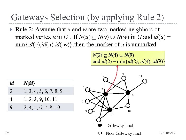 Gateways Selection (by applying Rule 2) Rule 2: Assume that u and w are