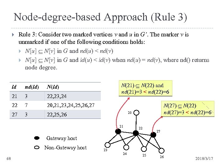 Node-degree-based Approach (Rule 3) Rule 3: Consider two marked vertices v and u in