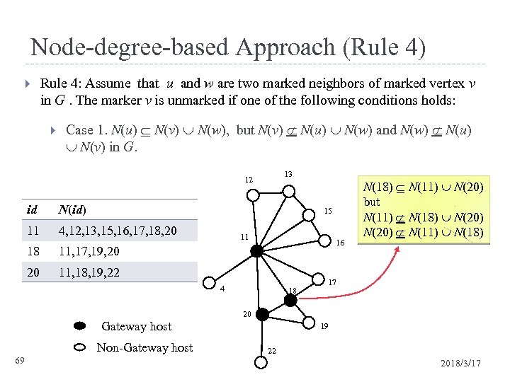 Node-degree-based Approach (Rule 4) Rule 4: Assume that u and w are two marked