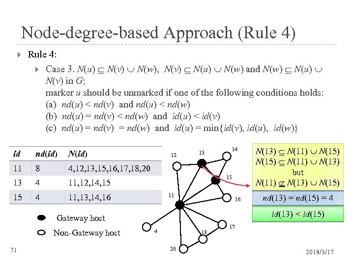 Node-degree-based Approach (Rule 4) Rule 4: Case 3. N(u) N(v) N(w), N(v) N(u) N(w)