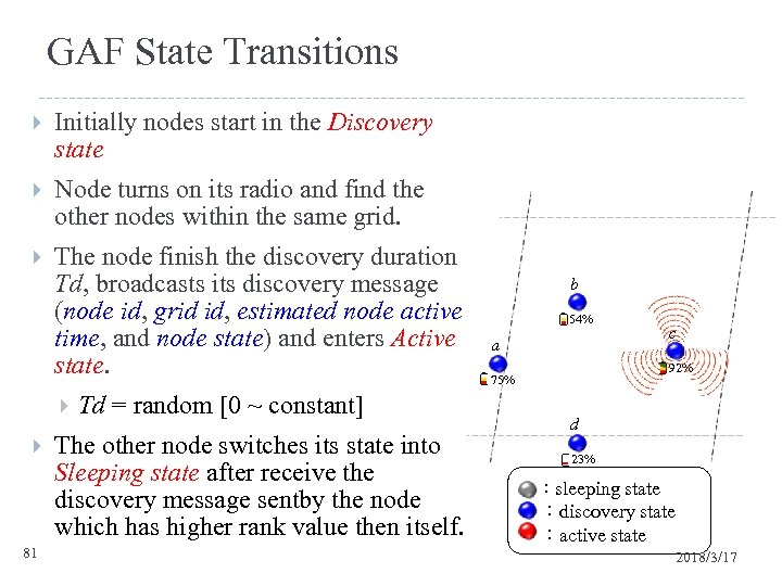 GAF State Transitions Initially nodes start in the Discovery state Node turns on its