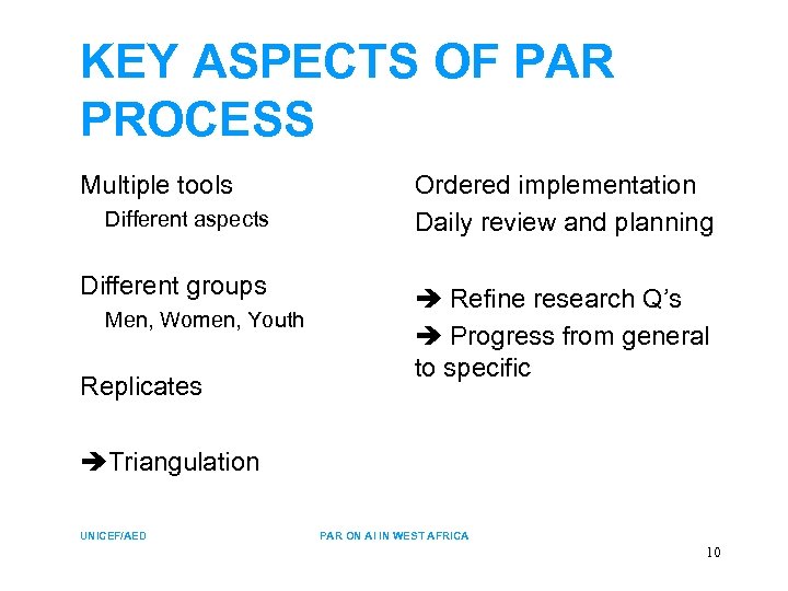 KEY ASPECTS OF PAR PROCESS Multiple tools Different aspects Different groups Men, Women, Youth