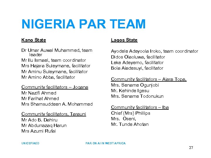 NIGERIA PAR TEAM Kano State Lagos State Dr Umar Auwal Muhammed, team leader Mr