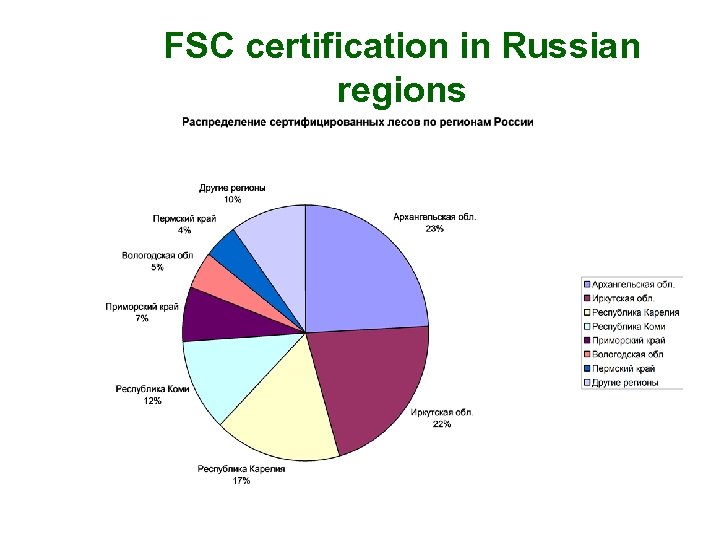 FSC certification in Russian regions 