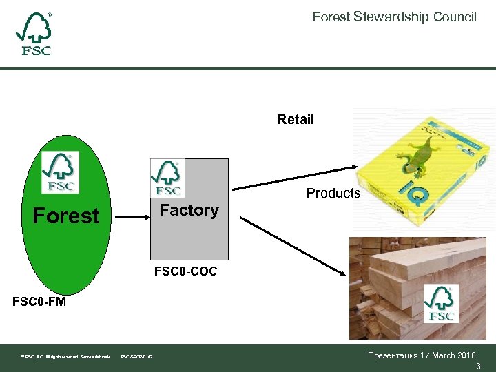 Forest Stewardship Council Retail Products Factory Forest FSC 0 -COC FSC 0 -FM TM