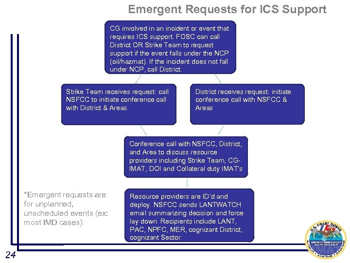 Emergent Requests for ICS Support CG involved in an incident or event that requires