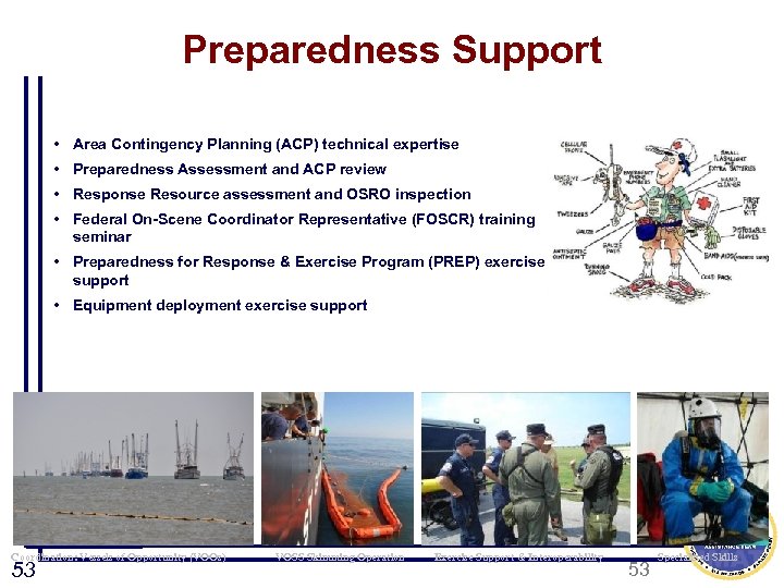 Preparedness Support • Area Contingency Planning (ACP) technical expertise • Preparedness Assessment and ACP