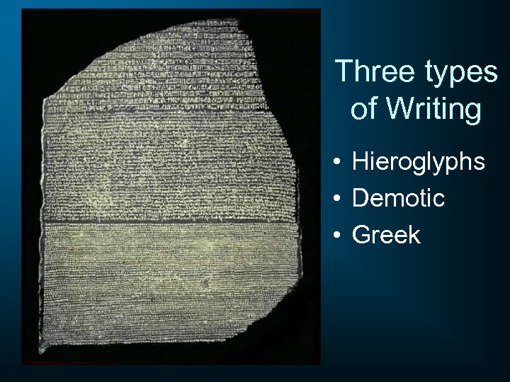 Three types of Writing • • • Hieroglyphs Demotic Greek 