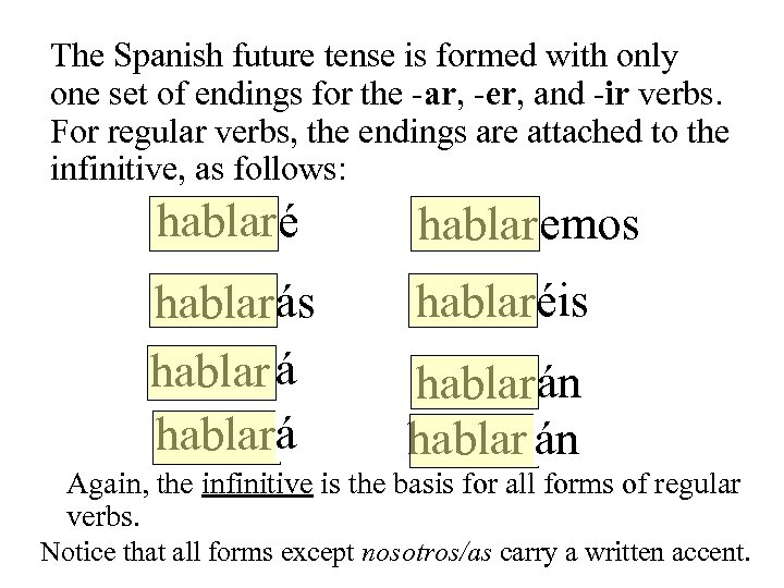 The Spanish future tense is formed with only one set of endings for the