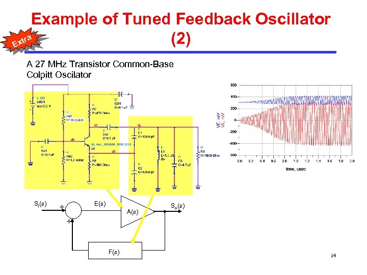 Example of Tuned Feedback Oscillator tra (2) Ex A 27 MHz Transistor Common-Base Colpitt