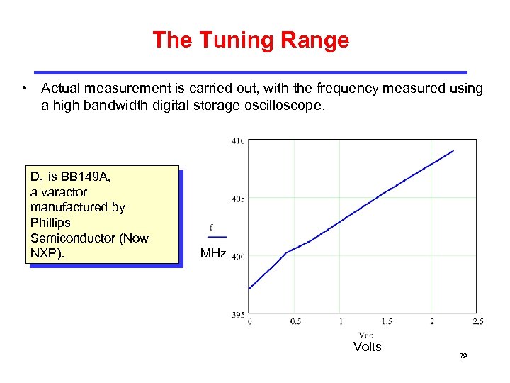 The Tuning Range • Actual measurement is carried out, with the frequency measured using