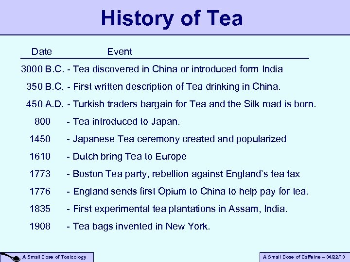 History of Tea Date Event 3000 B. C. - Tea discovered in China or
