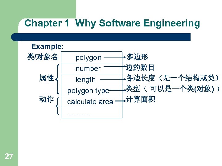 Chapter 1 Why Software Engineering Example: 类/对象名 属性 动作 27 polygon number length polygon