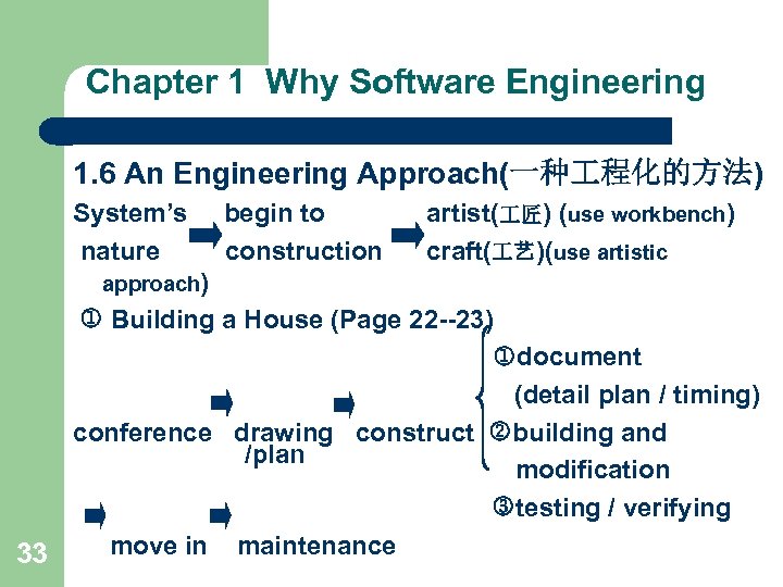 Chapter 1 Why Software Engineering 1. 6 An Engineering Approach(一种 程化的方法) System’s nature begin