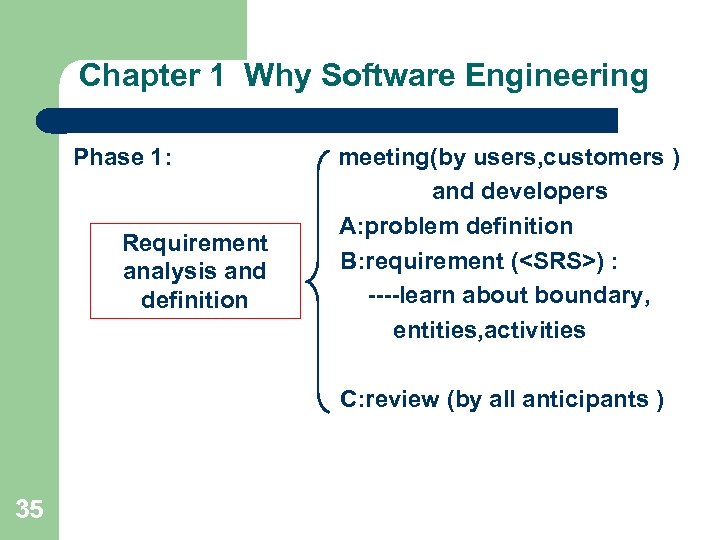 Chapter 1 Why Software Engineering Phase 1: Requirement analysis and definition meeting(by users, customers