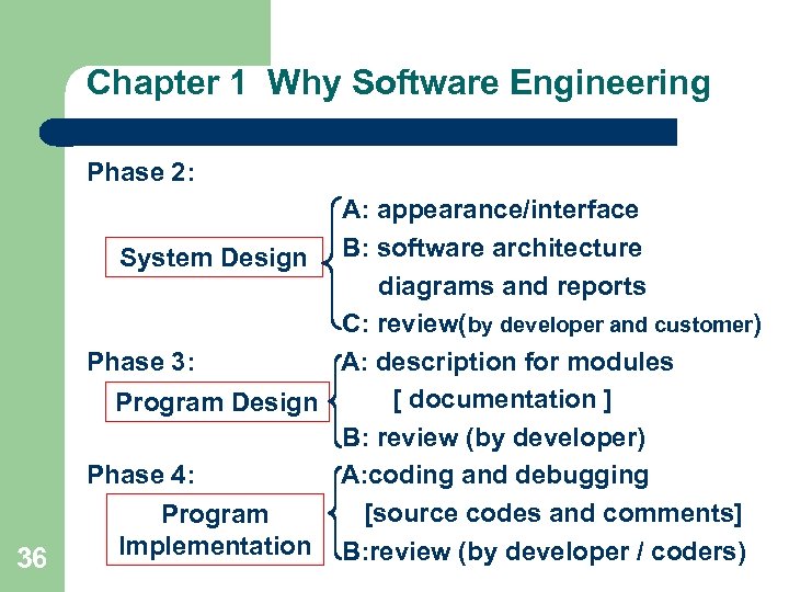 Chapter 1 Why Software Engineering Phase 2: 36 A: appearance/interface System Design B: software