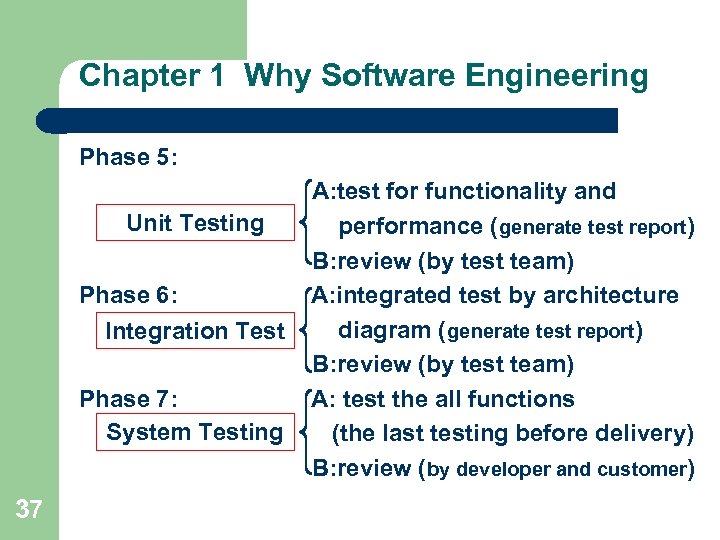 Chapter 1 Why Software Engineering Phase 5: Unit Testing Phase 6: Integration Test Phase