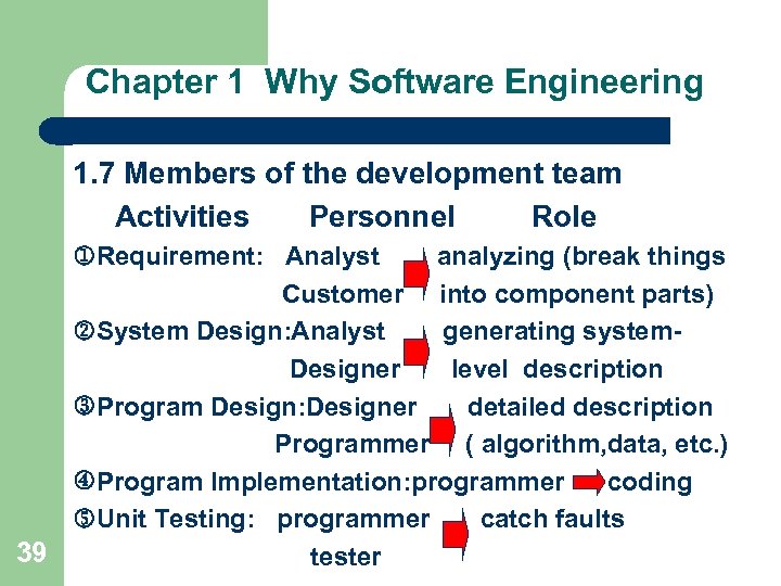 Chapter 1 Why Software Engineering 1. 7 Members of the development team Activities Personnel