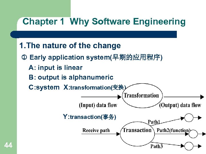 Chapter 1 Why Software Engineering 1. The nature of the change Early application system(早期的应用程序)