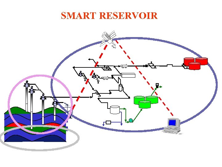SMART RESERVOIR 