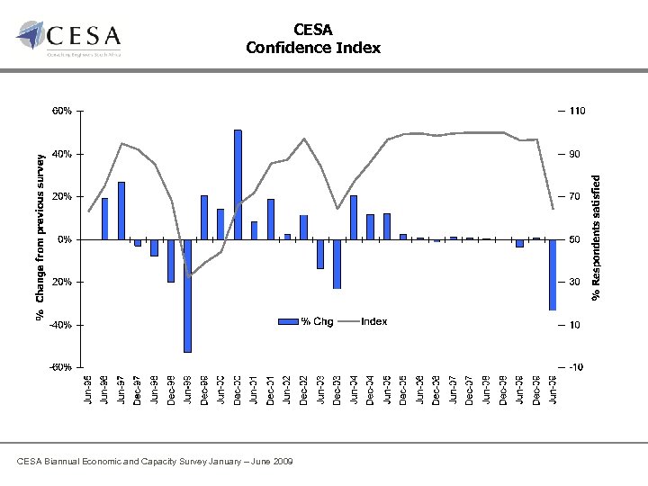 CESA Confidence Index CESA Biannual Economic and Capacity Survey January – June 2009 