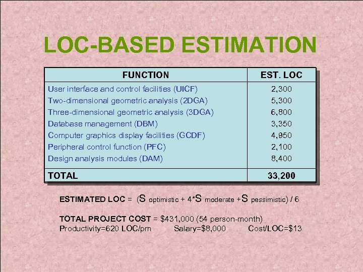 LOC-BASED ESTIMATION FUNCTION User interface and control facilities (UICF) Two-dimensional geometric analysis (2 DGA)