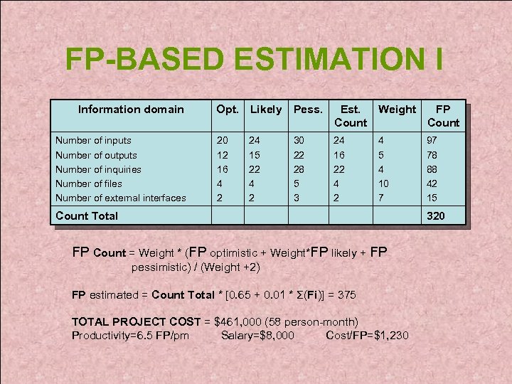 FP-BASED ESTIMATION I Information domain Number of inputs Number of outputs Number of inquiries