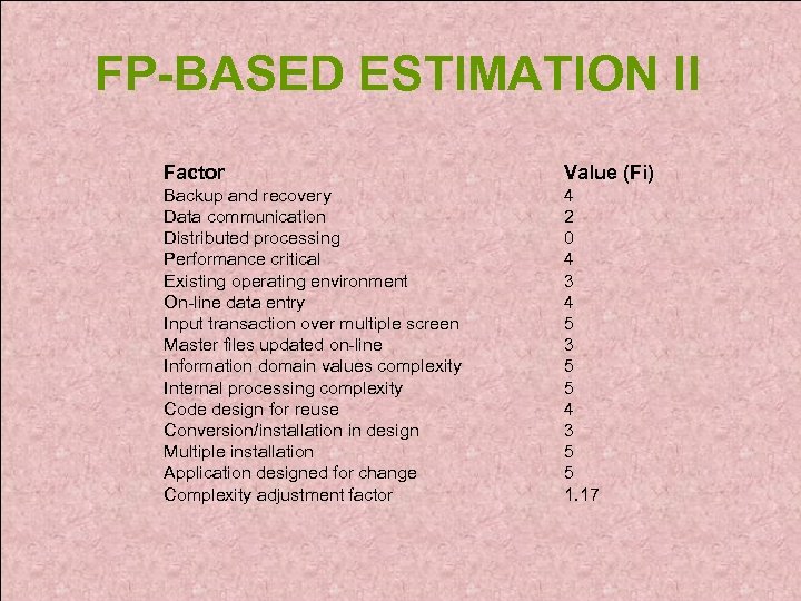 FP-BASED ESTIMATION II Factor Value (Fi) Backup and recovery Data communication Distributed processing Performance