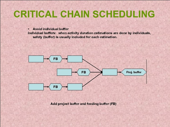 CRITICAL CHAIN SCHEDULING • Avoid individual buffer Individual buffers: when activity duration estimations are