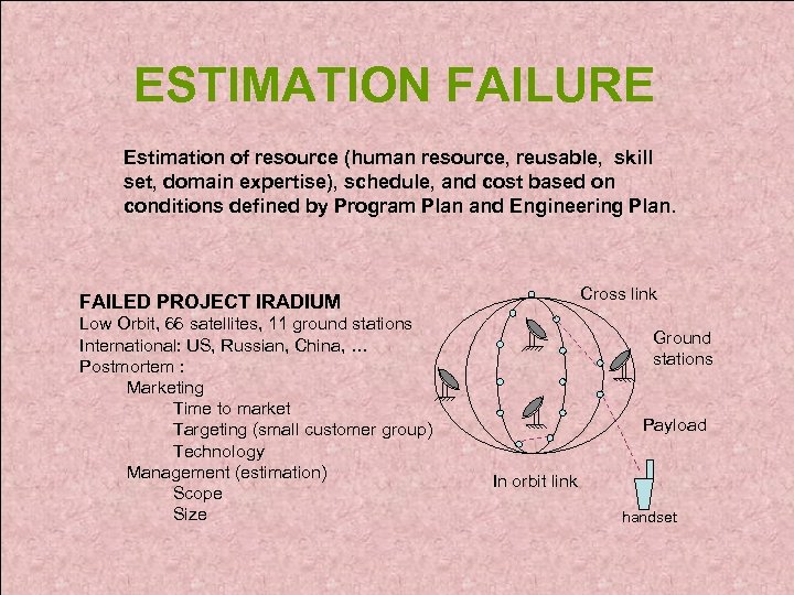 ESTIMATION FAILURE Estimation of resource (human resource, reusable, skill set, domain expertise), schedule, and
