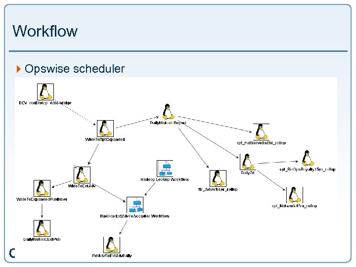 Workflow 4 Opswise scheduler 