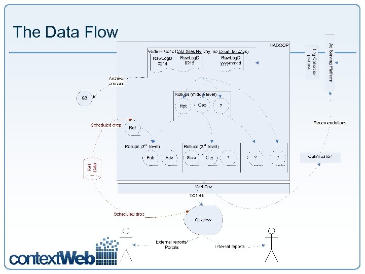 The Data Flow 