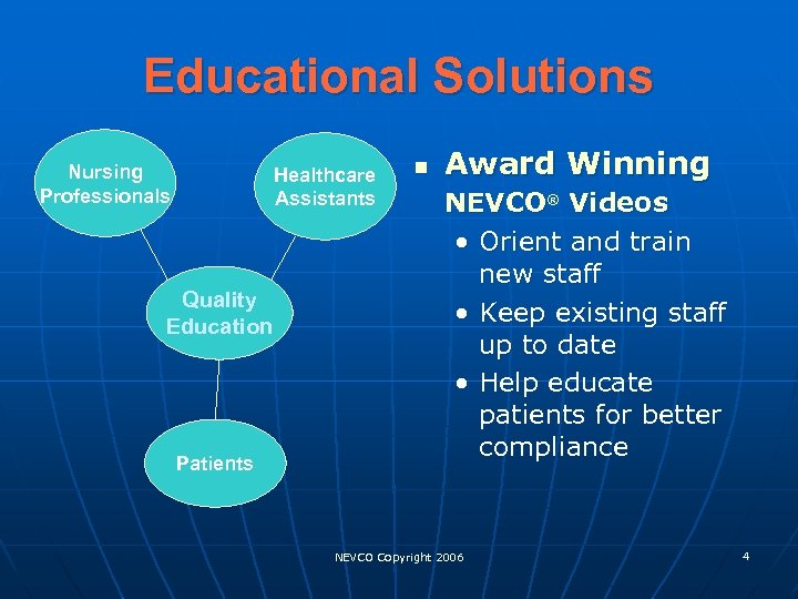 Educational Solutions Nursing Professionals Healthcare Assistants Quality Education Patients n Award Winning NEVCO® Videos