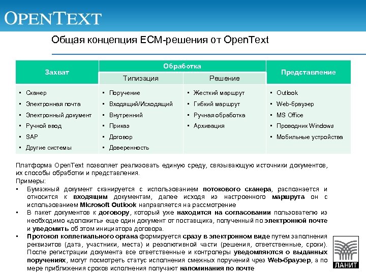 Представление решения. Концепции ECM. Документы которые относятся к входящим. Перечень концепции ECM. OPENTEXT протокол.