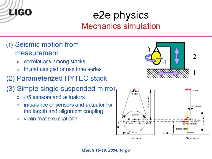 e 2 e physics Mechanics simulation (1) Seismic motion from measurement 3 » correlations