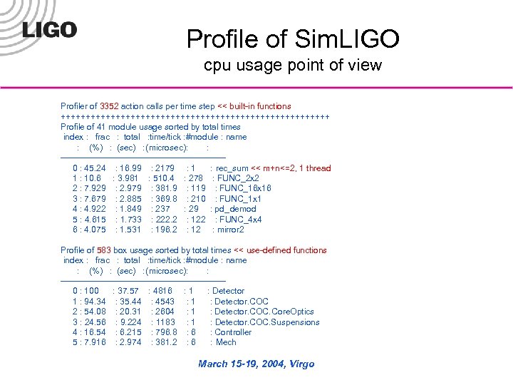 Profile of Sim. LIGO cpu usage point of view Profiler of 3352 action calls